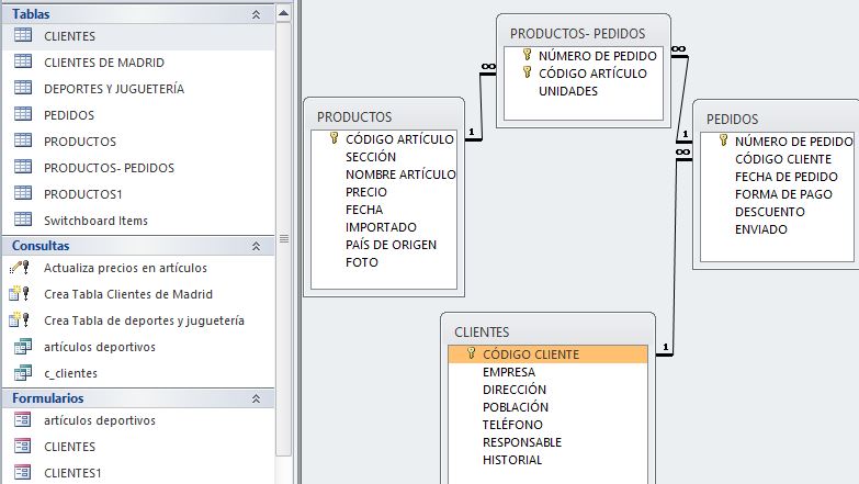 ACCESS base de datos