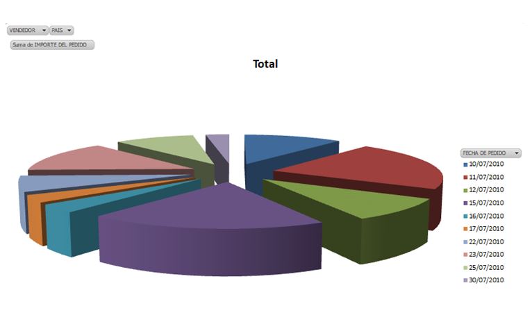 EXCEL hoja de cálculo