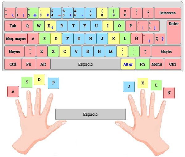 MECANOGRAFÍA informatica para niños