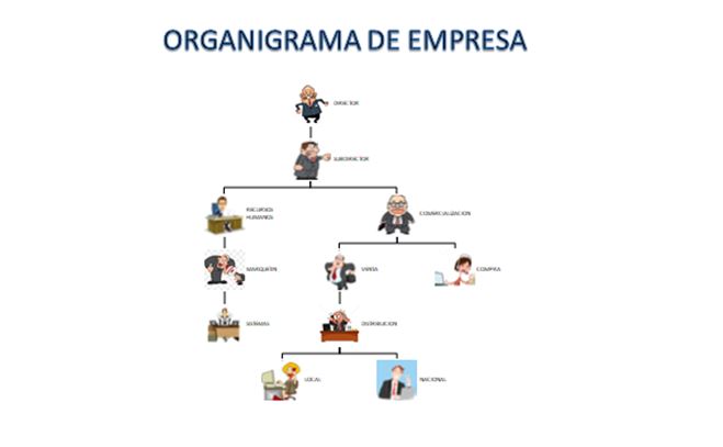 Procesador de Texto (Ofimática) 3 WORD procesador de texto